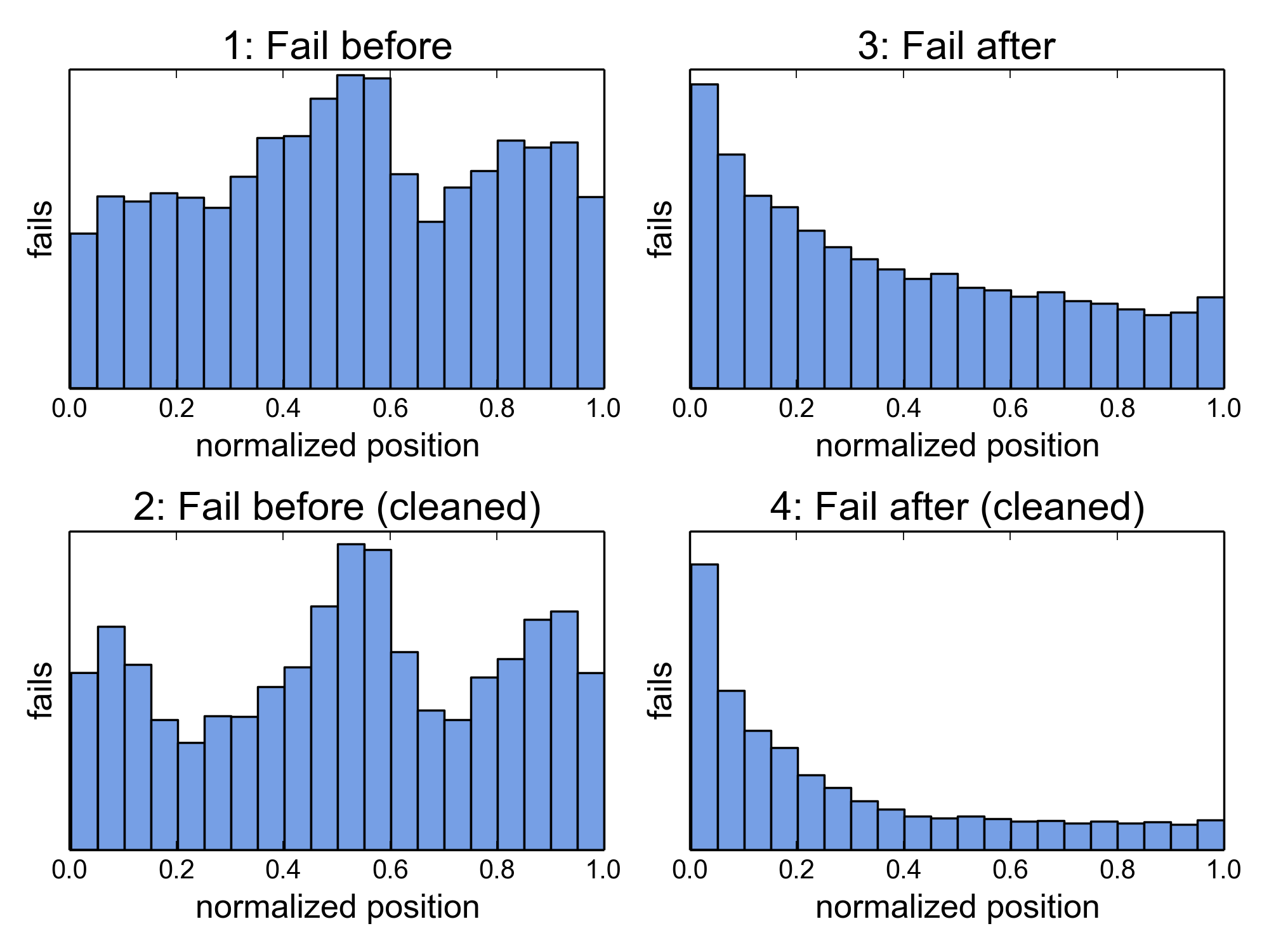 http://pererikstrandberg.se/publications/suitebuilder-distributions.png