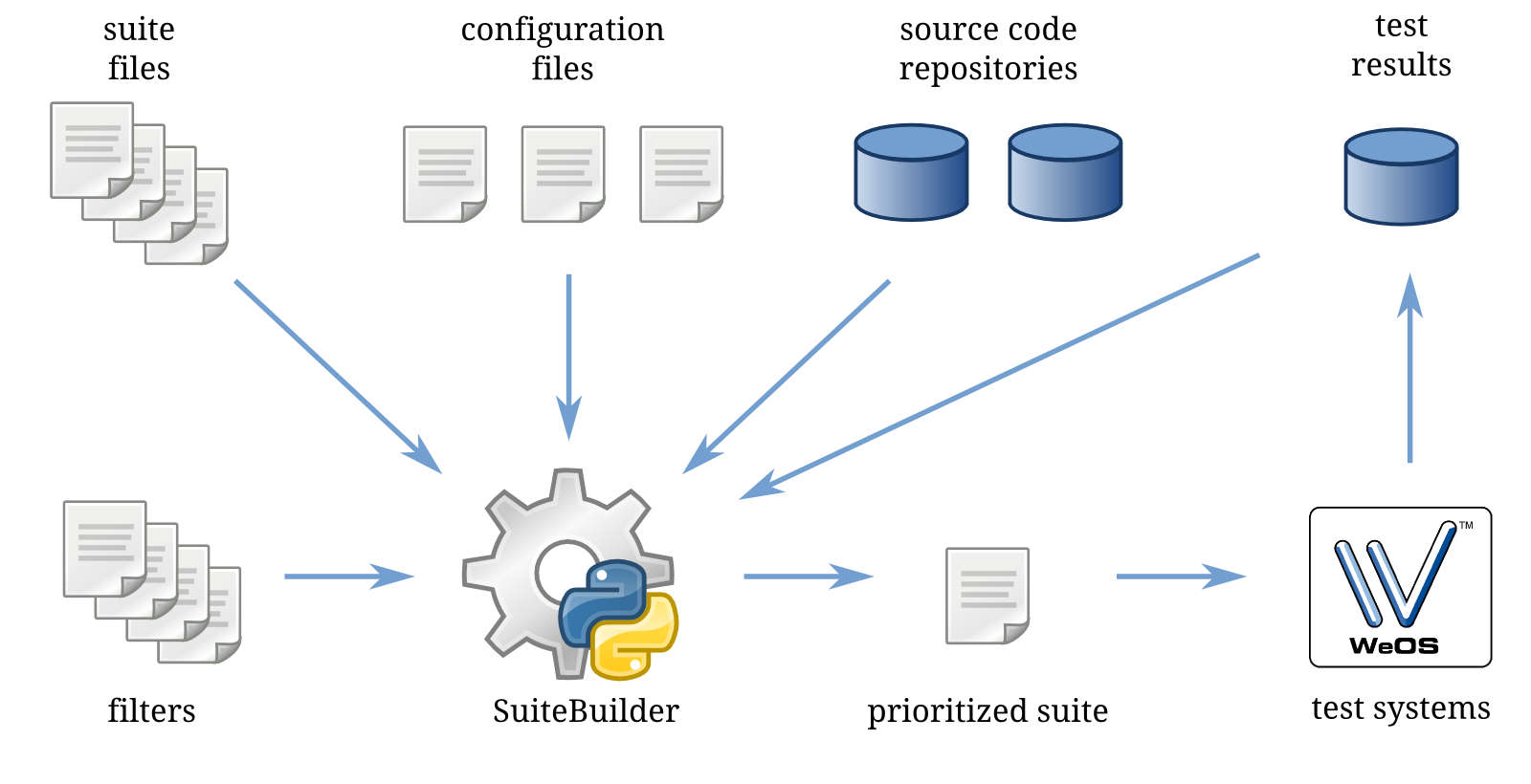 http://pererikstrandberg.se/publications/suitebuilder-overall-flow.png